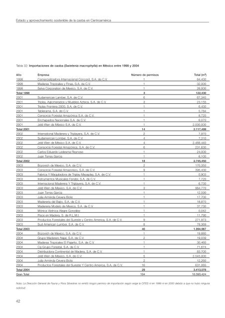 Estado y aprovechamiento sostenible de la caoba en Centroamérica