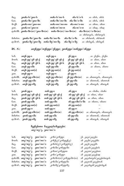 enaTmecnierebis sakiTxebi ISSUES OF LINGUISTICS - Tbilisi State ...