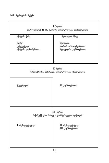 enaTmecnierebis sakiTxebi ISSUES OF LINGUISTICS - Tbilisi State ...