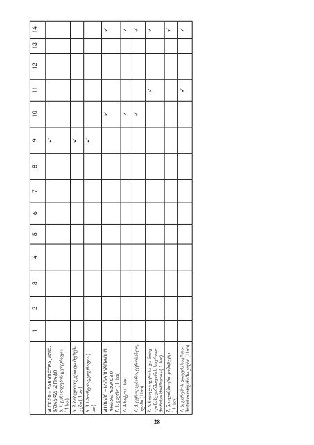 saqarTvelosa da msoflios geografia 8 - Ganatleba