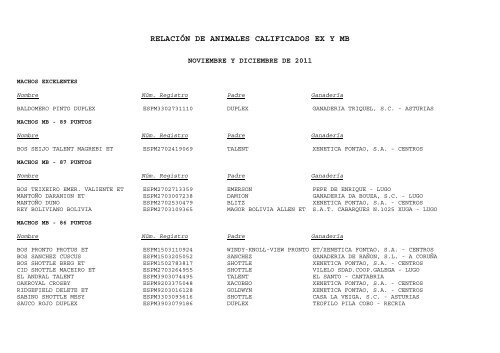 RELACIÓN DE ANIMALES CALIFICADOS EX Y MB - CONAFE.COM