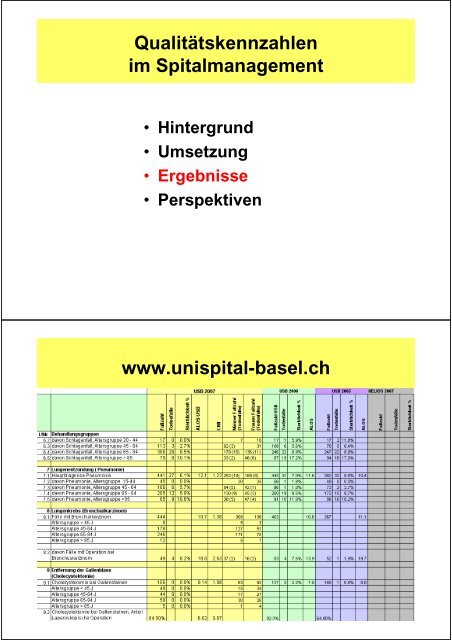 Prof. Dr. Michael Heberer MBA - Vinzenz Gruppe