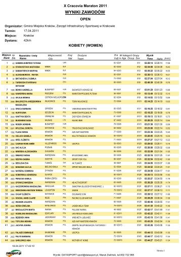 X CRACOVIA MARATHON 2011 / k.KOBIET