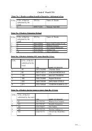 Circle-F Ward-CTO Point No. 1 Dealers availing benefit of incentive ...