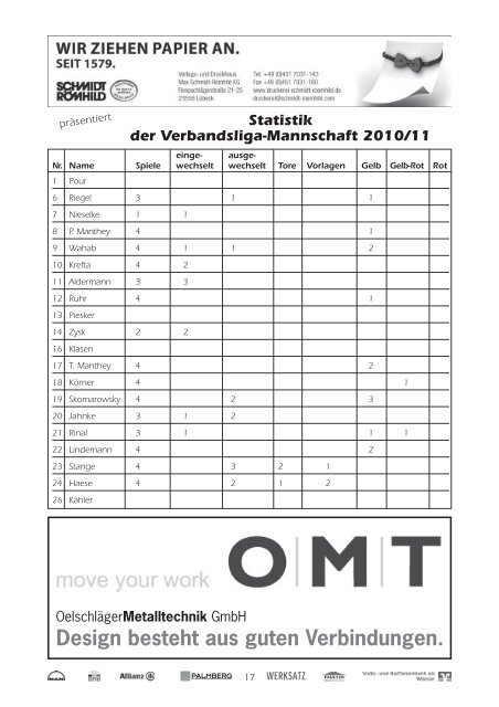 Maurine-Kicker 12/2010 - FC Schönberg 95