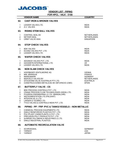 A_11_Vendor List.pdf - Hindustan Petroleum Corporation Limited