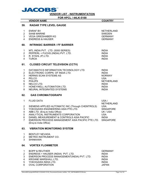 A_11_Vendor List.pdf - Hindustan Petroleum Corporation Limited