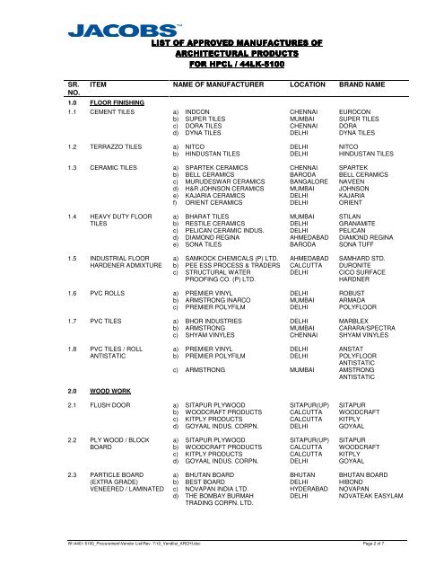 A_11_Vendor List.pdf - Hindustan Petroleum Corporation Limited