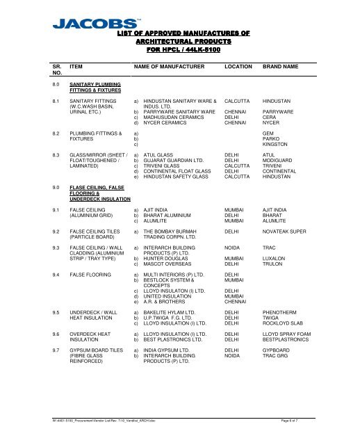 A_11_Vendor List.pdf - Hindustan Petroleum Corporation Limited