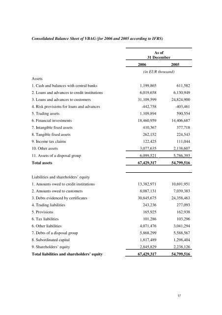 Österreichische Volksbanken-Aktiengesellschaft ... - Volksbank AG