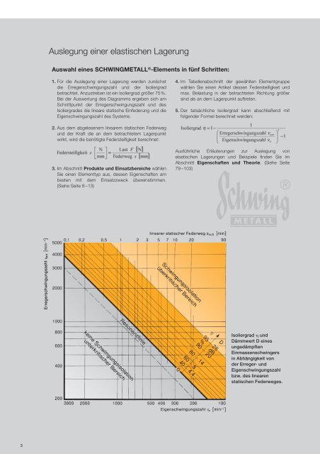 ContiTech Vibration Control