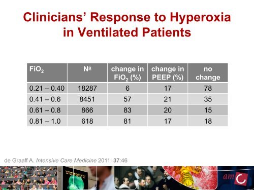 Lung Protective Mechanical Ventilation - Critical Care Canada Forum