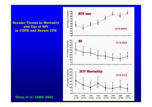 Role of the endotracheal tube in VAP - Assistance Publique ...