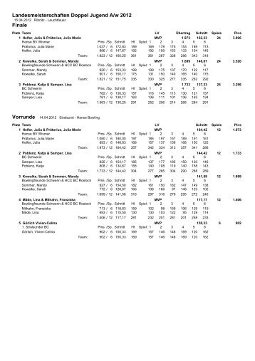 Landesmeisterschaften Doppel Jugend A/w 2012 Finale