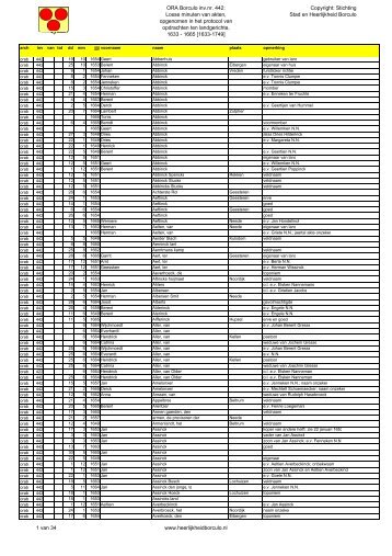 Index ORA Borculo inv.nr. 442-Alf - Stichting Stad en Heerlijkheid ...