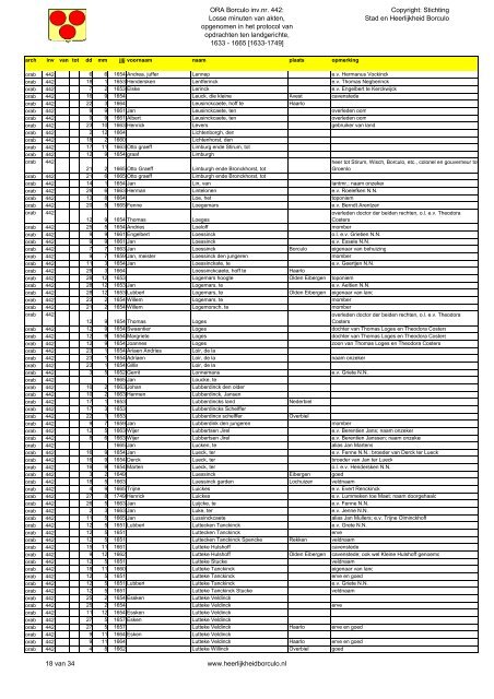 Index ORA Borculo inv.nr. 442-Alf - Stichting Stad en Heerlijkheid ...