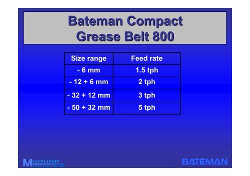 BATEMAN GREASE RECOVERY SYSTEMS