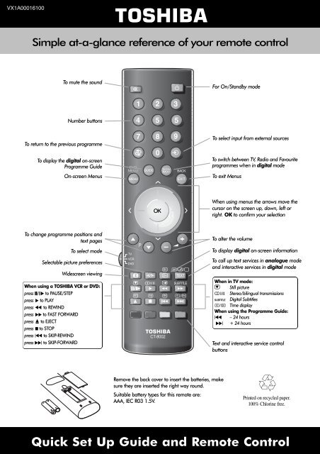 Quick Set Up Guide and Remote Control ... - Schuss Home Electronic