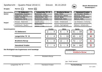 Spielbericht - (WTV), Bezirk Münsterland