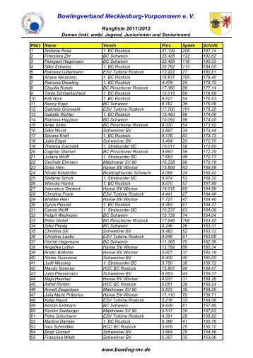 Ranglistenwertung für PDF-Dateien - Bowlingverband Mecklenburg ...