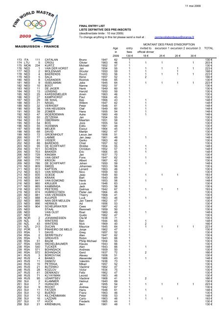 11 mai 2009 FINAL ENTRY LIST LISTE DEFINITIVE ... - finn-france