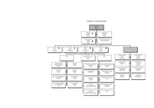 Organigramm aktuell - OSIRIS