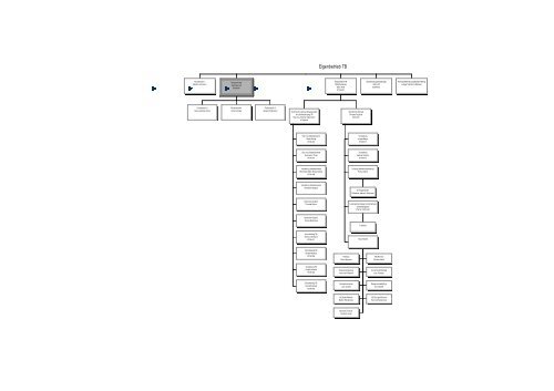 Organigramm aktuell - OSIRIS