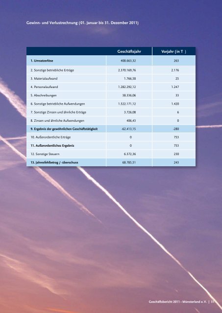 Geschäftsbericht 2011 (PDF-Datei, ca. 1,9 MB - Münsterland eV