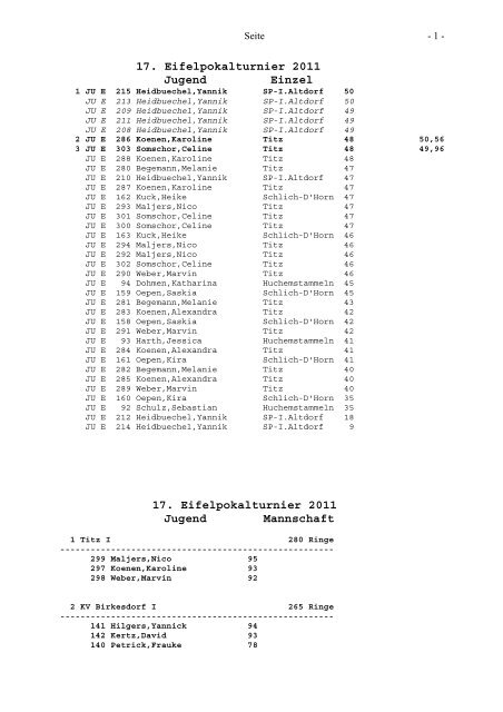 17. Eifelpokalturnier 2011 Jugend Einzel 17. Eifelpokalturnier 2011 ...