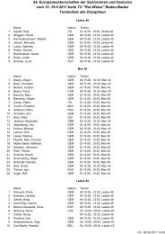 54. Europameisterschaften der Seniorinnen und Senioren vom 13 ...
