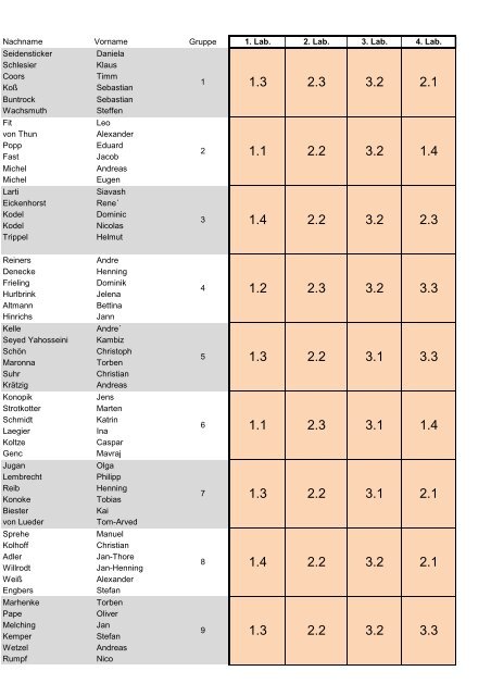 Nachname Vorname Gruppe 1. Lab. 2. Lab. 3. Lab. 4. Lab ... - TFD