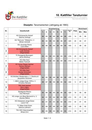 Wertungslisten Jugend - Die Kattfiller