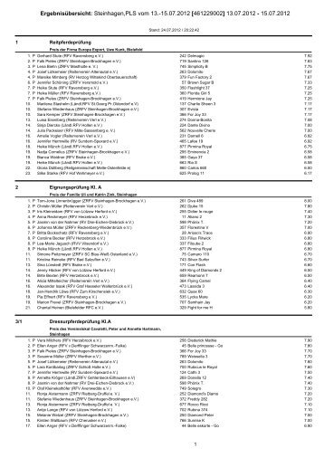 Ergebnisübersicht: Steinhagen,PLS vom 13 ... - Schobo - Timing