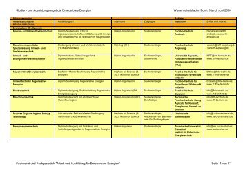 Tabelle Ausbildung und Studium EE Endfassung Juni 2006