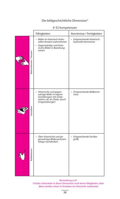 Kompetenzorientierte Bildungsstandards Kunstunterricht cycle ...