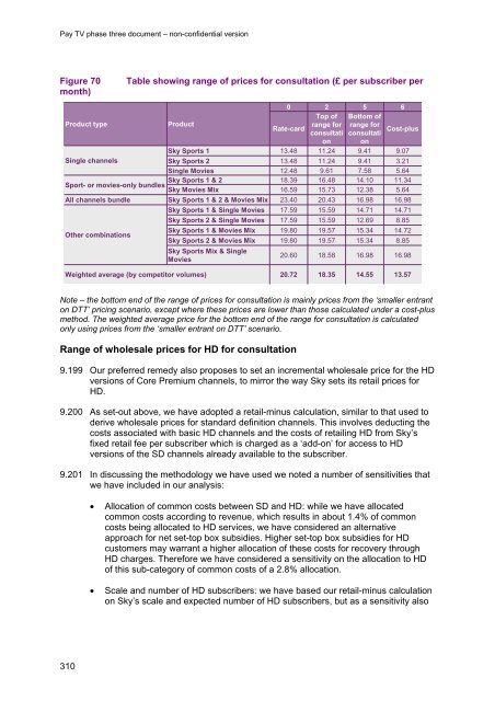 Pay TV phase three document - Stakeholders - Ofcom