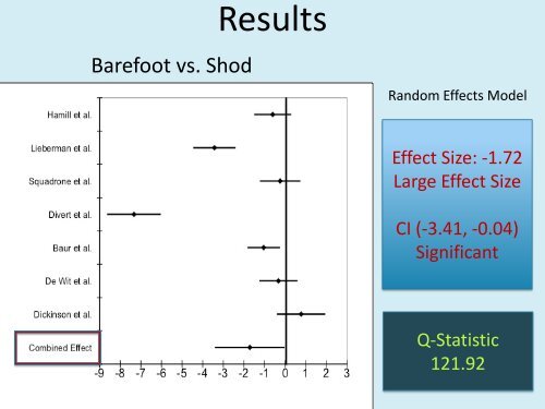 Barefoot vs. Shod Running - Physical Therapy and Rehabilitation ...