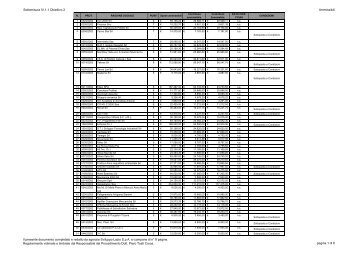 Elenco D - Ammissibili Ob.2 1.1 prova condizioni - Docup Lazio