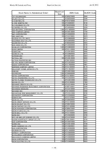 Stock options lot size
