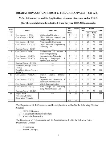 BHARATHIDASAN UNIVERSITY, TIRUCHIRAPPALLI – 620 024.