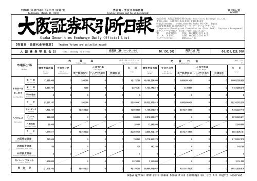 Osaka Securities Exchange Daily Official List