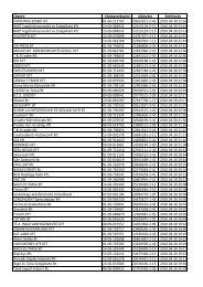 Cégnév Cégjegyzékszám Adószám Beérkezés BAU-TOSCANA KFT ...