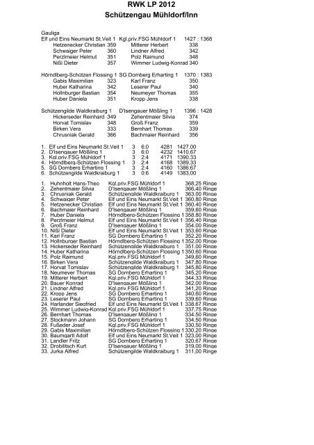 RWK LP 2012 Schützengau Mühldorf/Inn - Schützengaues Mühldorf ...