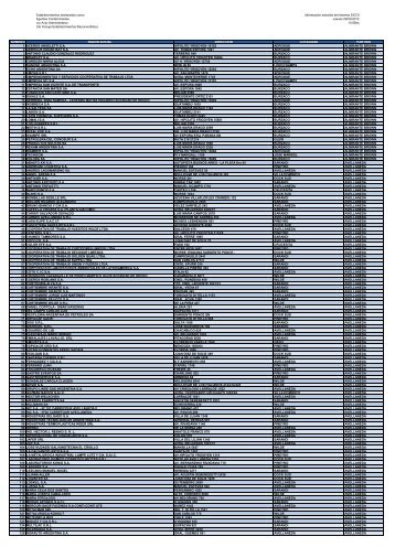 Establecimientos declarados como Agentes ... - Acumar