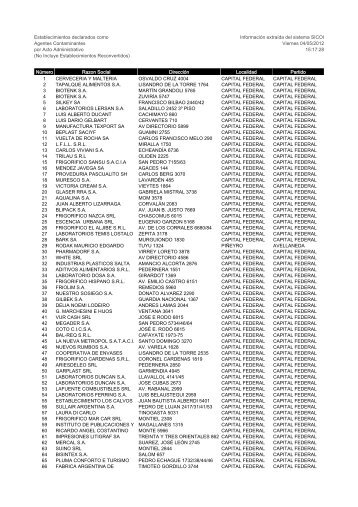 No Incluye Establecimientos Reconvertidos - Acumar