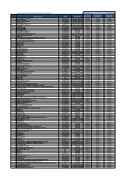 Listado Agentes Contaminantes notificados al 15/07/2011 ... - Acumar