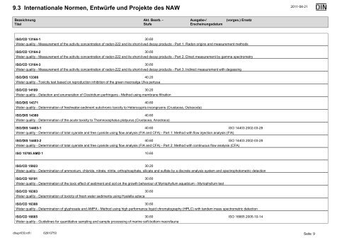 NAW Jahresbbericht 2010.pdf - DIN Deutsches Institut für Normung ...