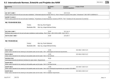 NAW Jahresbbericht 2010.pdf - DIN Deutsches Institut für Normung ...