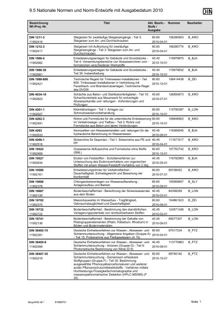 NAW Jahresbbericht 2010.pdf - DIN Deutsches Institut für Normung ...