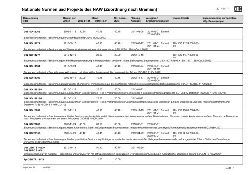 NAW Jahresbbericht 2010.pdf - DIN Deutsches Institut für Normung ...